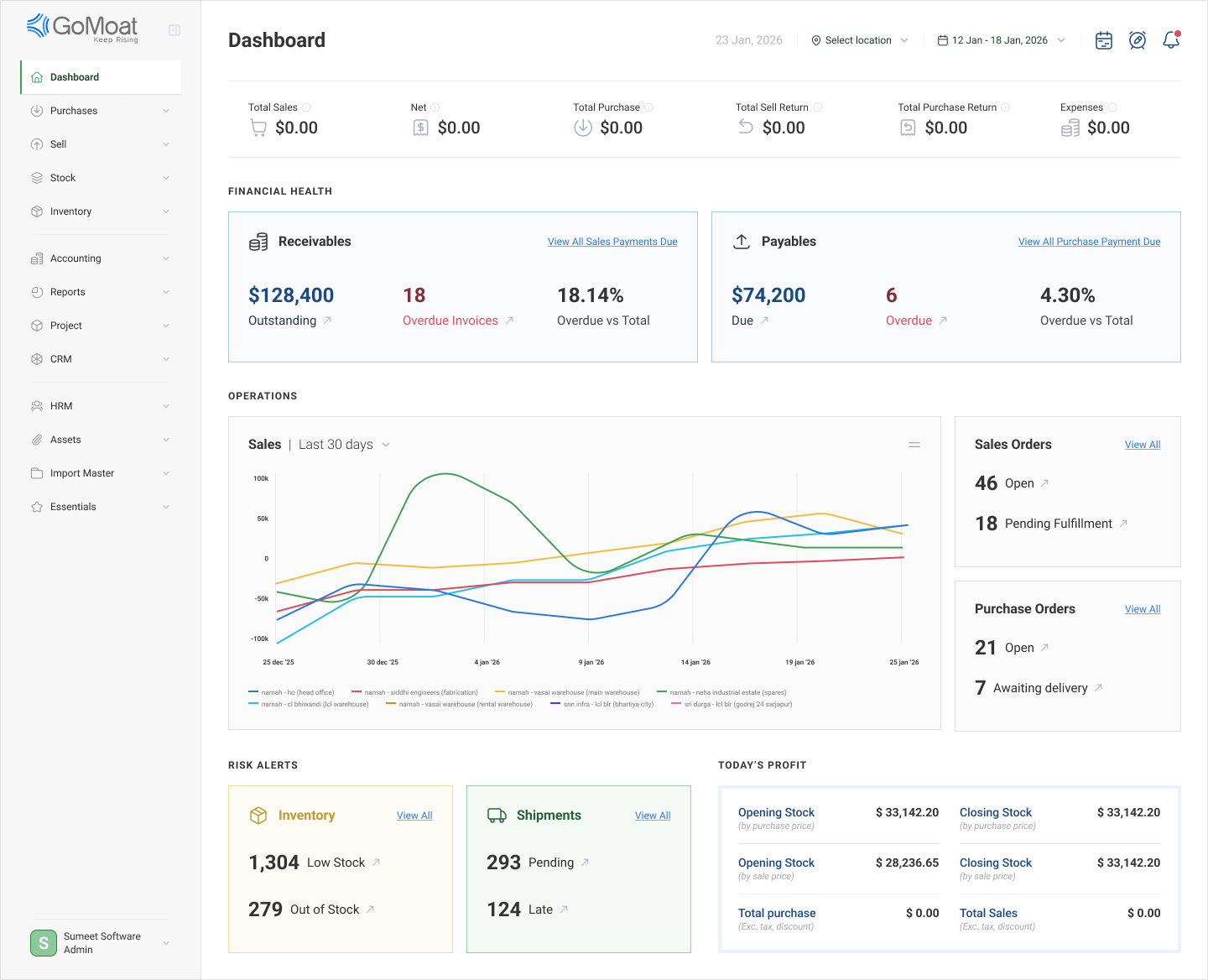 MustERP dashboard screenshot
